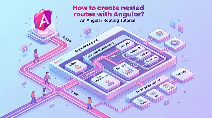 How to create nested routes with Angular?