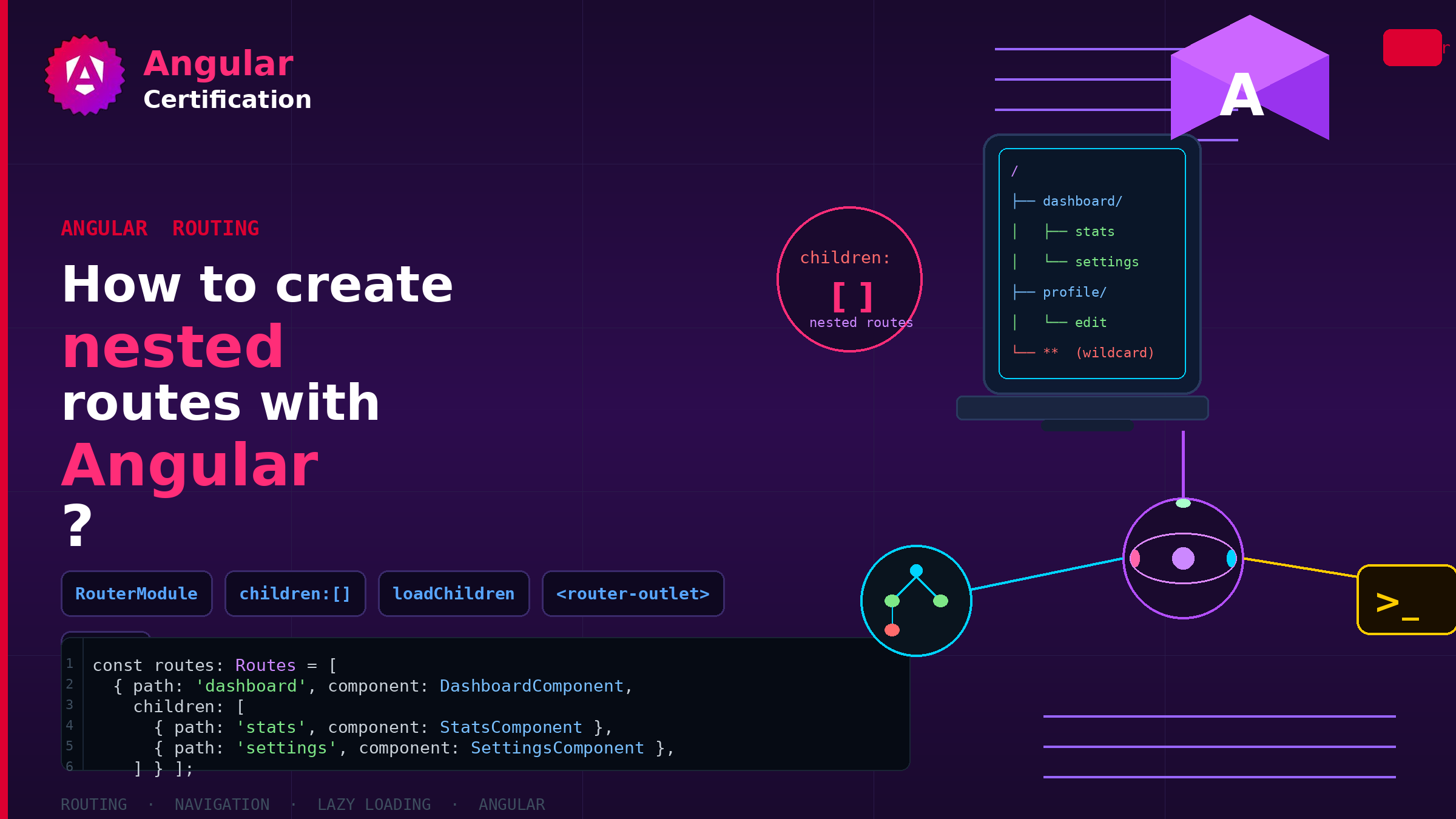 How to create nested routes with Angular?