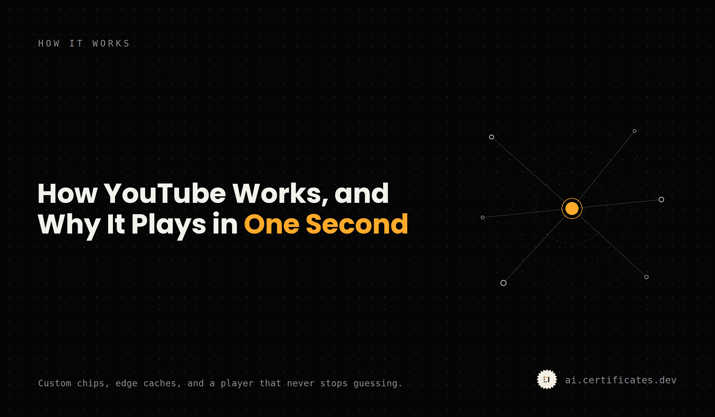 How YouTube Works, and Why It Plays in One Second
