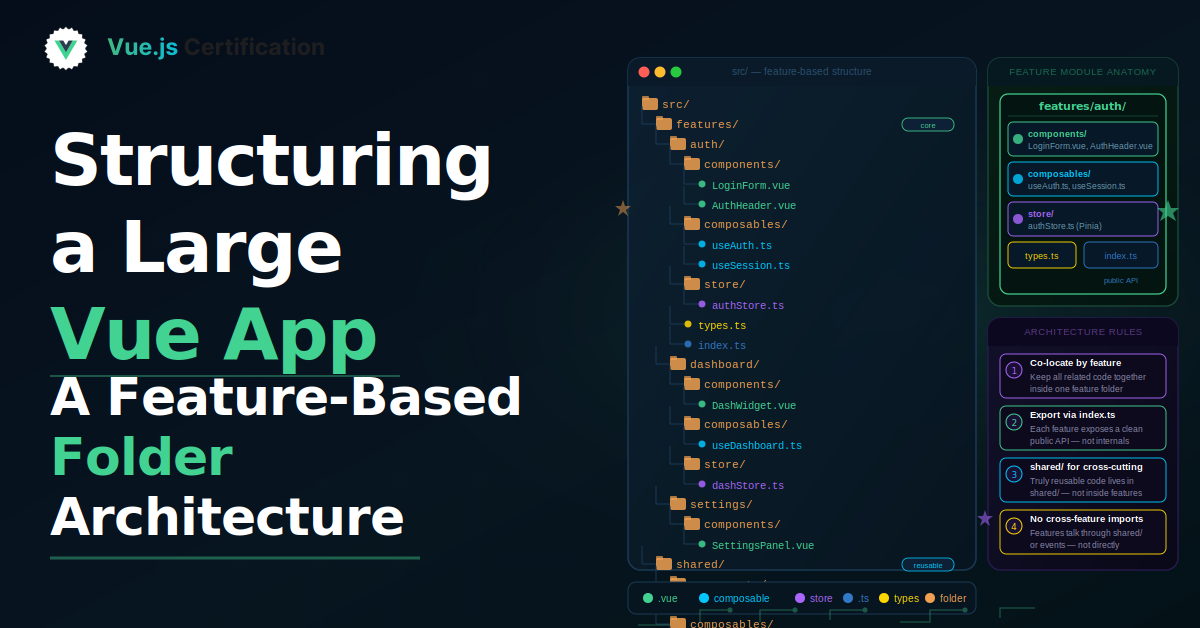 Structuring a Large Vue App: A Feature-Based Folder Architecture